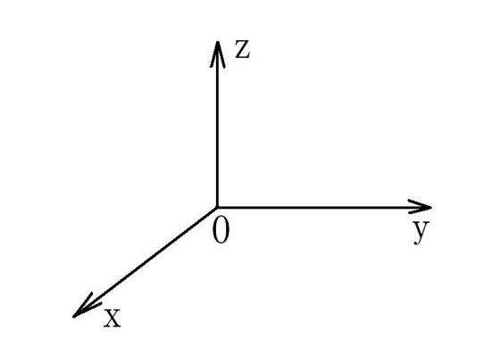 X、Y、Z軸位置圖